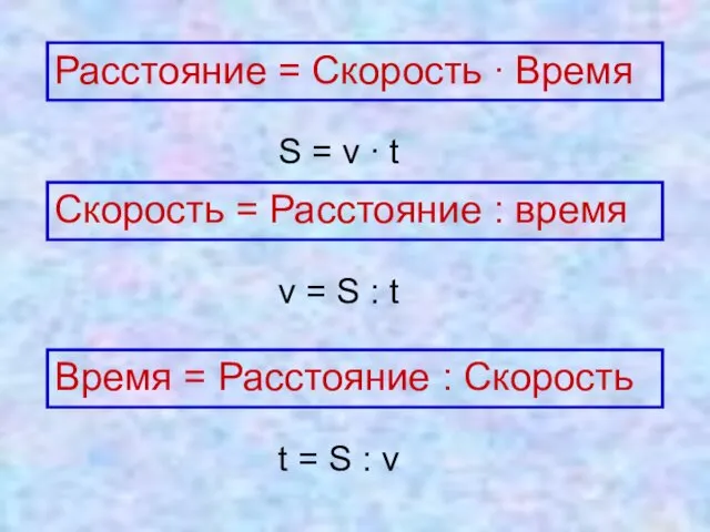 Скорость = Расстояние : время Расстояние = Скорость ∙ Время