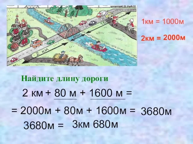 Найдите длину дороги + 80 м + 1600 м =