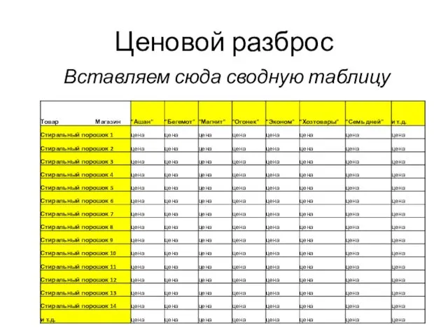 Ценовой разброс Вставляем сюда сводную таблицу