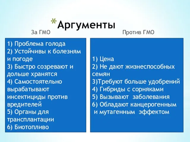 Аргументы За ГМО Против ГМО 1) Проблема голода 2) Устойчивы