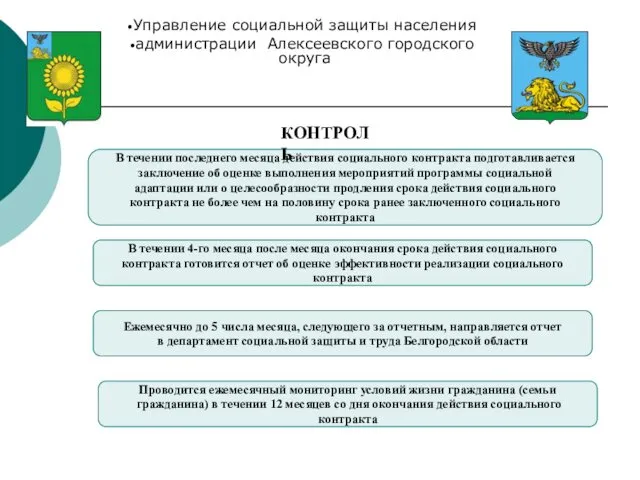 Управление социальной защиты населения администрации Алексеевского городского округа В течении