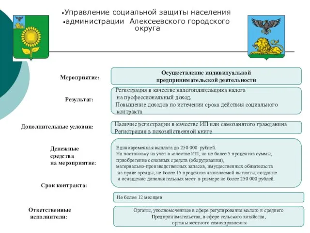 Управление социальной защиты населения администрации Алексеевского городского округа Осуществление индивидуальной