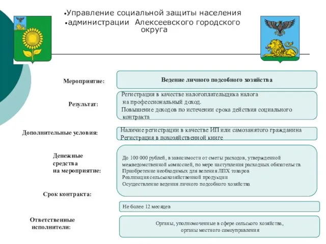 Управление социальной защиты населения администрации Алексеевского городского округа Ведение личного