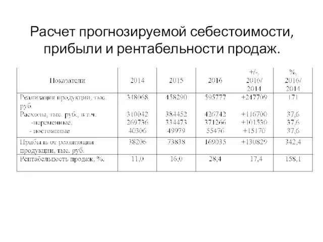 Расчет прогнозируемой себестоимости, прибыли и рентабельности продаж.