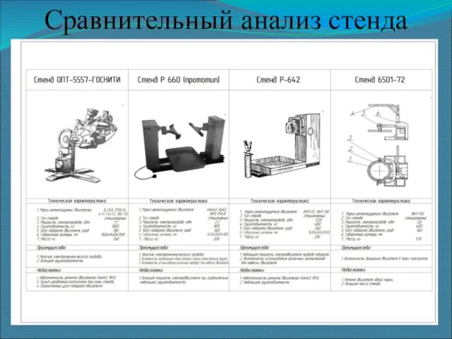 Сравнительный анализ стенда