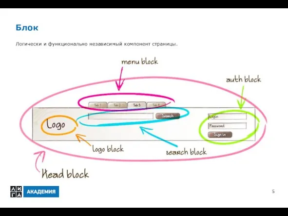 Блок Логически и функционально независимый компонент страницы.