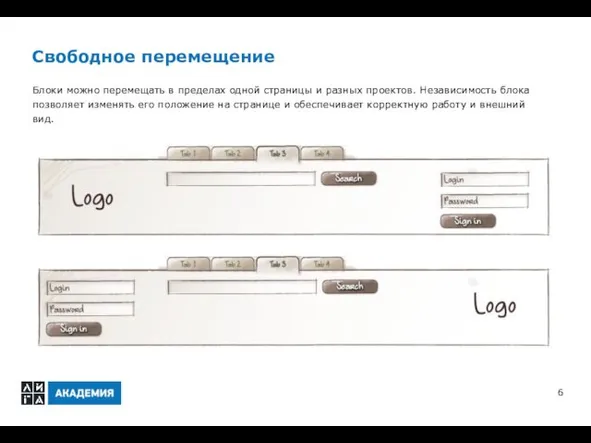 Свободное перемещение Блоки можно перемещать в пределах одной страницы и