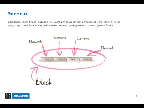 Элемент Составная часть блока, которая не может использоваться в отрыве от него. Элементы
