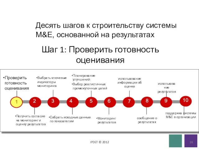 Шаг 1: Проверить готовность оценивания IPDET © 2012 16 Десять