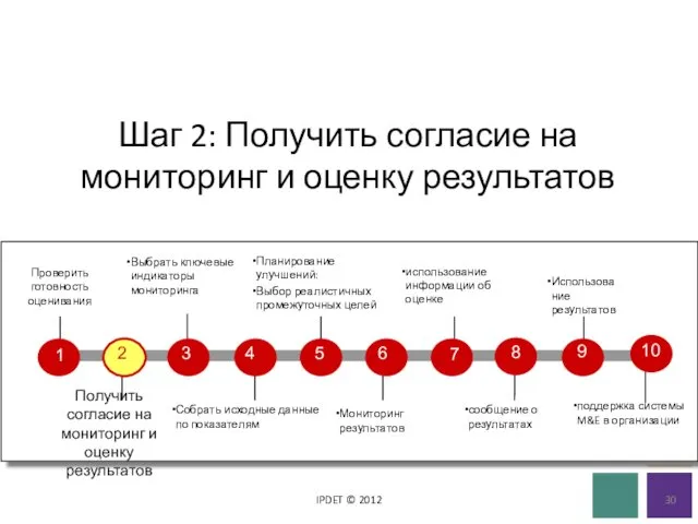 Шаг 2: Получить согласие на мониторинг и оценку результатов IPDET © 2012