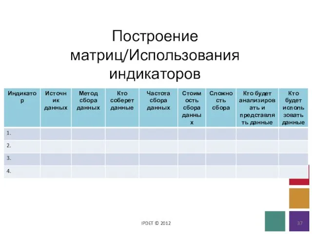 Построение матриц/Использования индикаторов IPDET © 2012