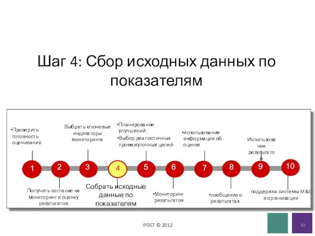 Шаг 4: Сбор исходных данных по показателям IPDET © 2012