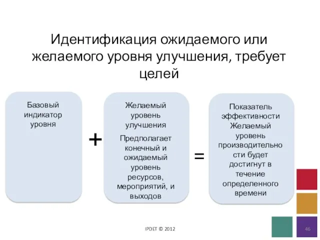 Идентификация ожидаемого или желаемого уровня улучшения, требует целей IPDET © 2012 + =