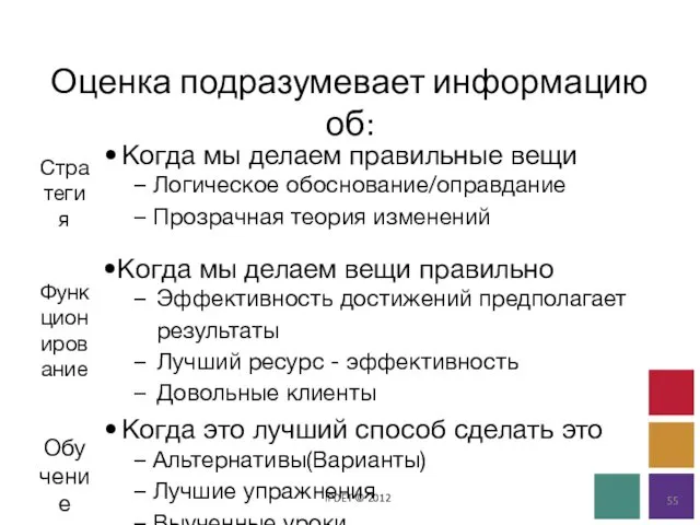 Оценка подразумевает информацию об: IPDET © 2012