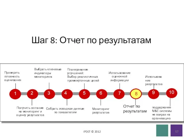 Шаг 8: Отчет по результатам IPDET © 2012