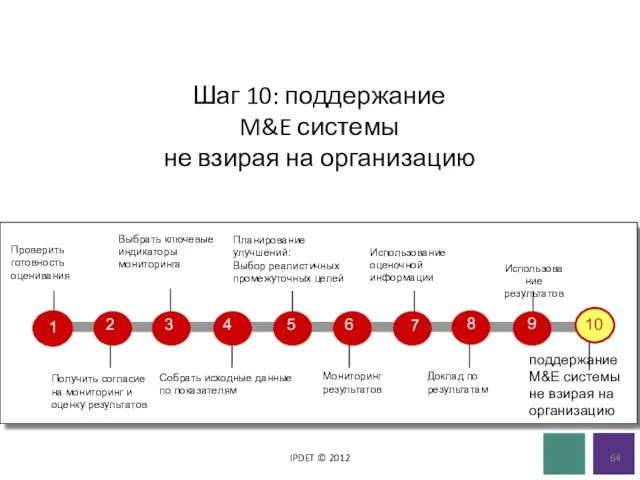 Шаг 10: поддержание M&E системы не взирая на организацию IPDET © 2012