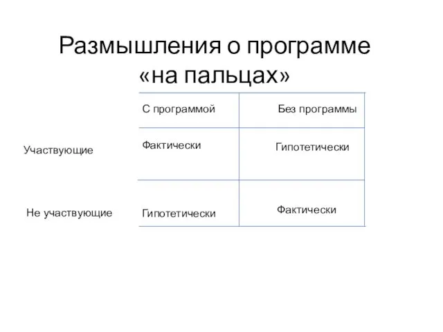 Размышления о программе «на пальцах» Участвующие Не участвующие С программой Без программы Фактически Фактически Гипотетически Гипотетически