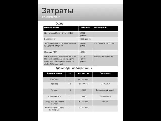 Затраты Единоразовые Офис Транспорт предприятия