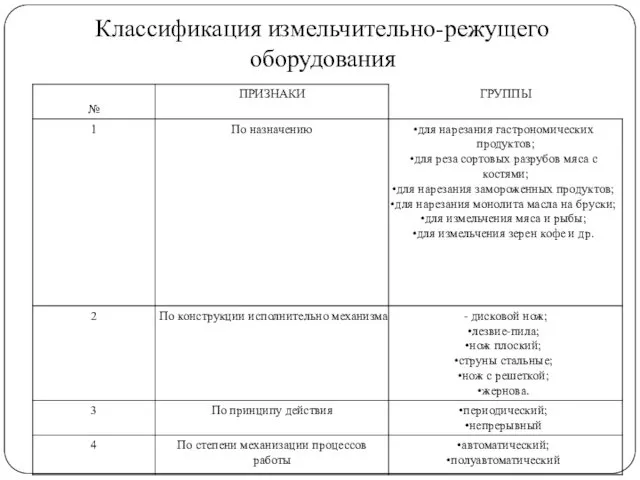 Классификация измельчительно-режущего оборудования