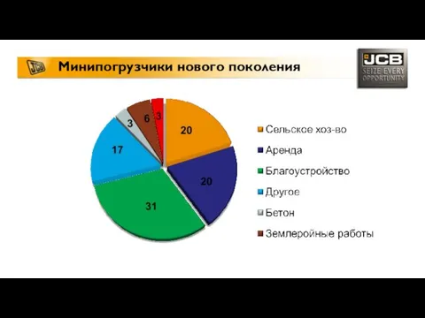 Минипогрузчики нового поколения