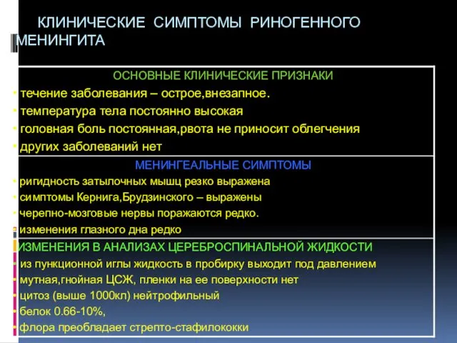 КЛИНИЧЕСКИЕ СИМПТОМЫ РИНОГЕННОГО МЕНИНГИТА