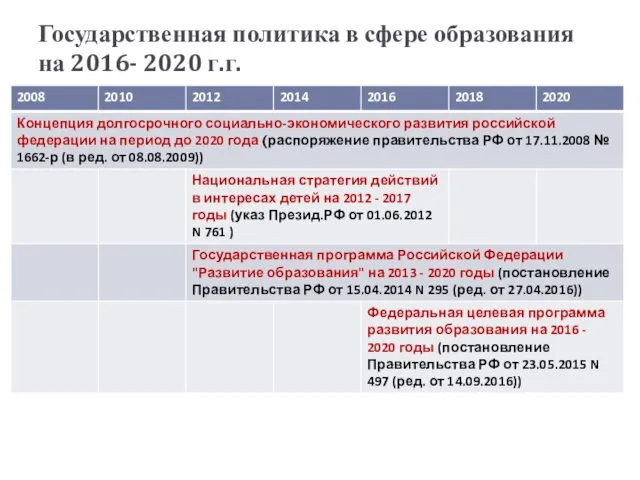 Государственная политика в сфере образования на 2016- 2020 г.г.