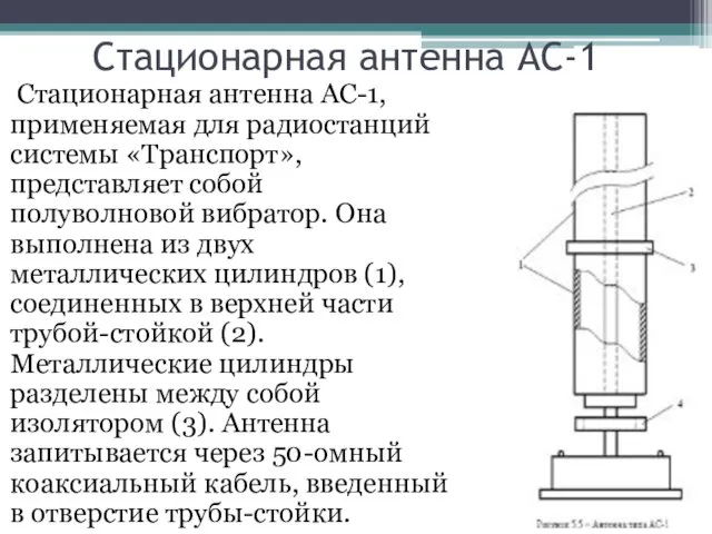 Стационарная антенна АС-1 Стационарная антенна АС-1, применяемая для радиостанций системы