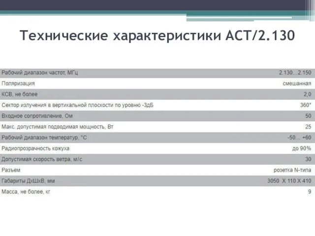 Технические характеристики АСТ/2.130