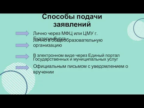 Способы подачи заявлений Лично через МФЦ или ЦМУ г. Екатеринбурга