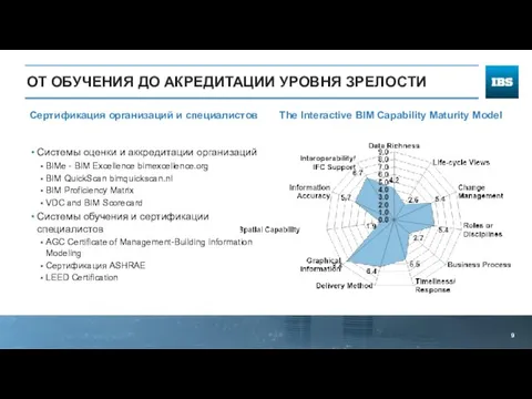 ОТ ОБУЧЕНИЯ ДО АКРЕДИТАЦИИ УРОВНЯ ЗРЕЛОСТИ Системы оценки и аккредитации