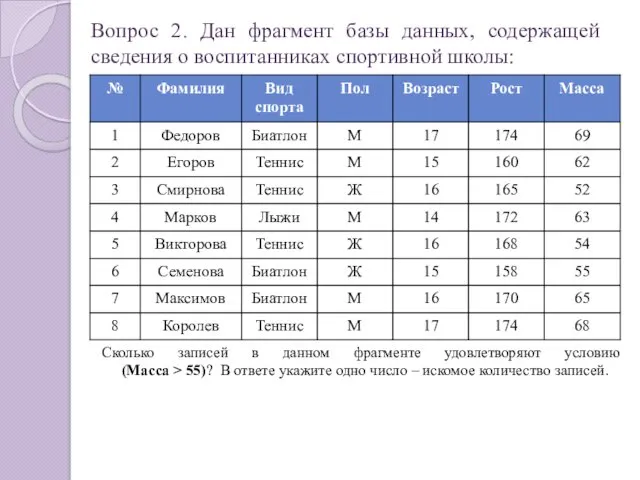 Вопрос 2. Дан фрагмент базы данных, содержащей сведения о воспитанниках