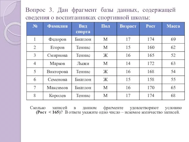 Вопрос 3. Дан фрагмент базы данных, содержащей сведения о воспитанниках