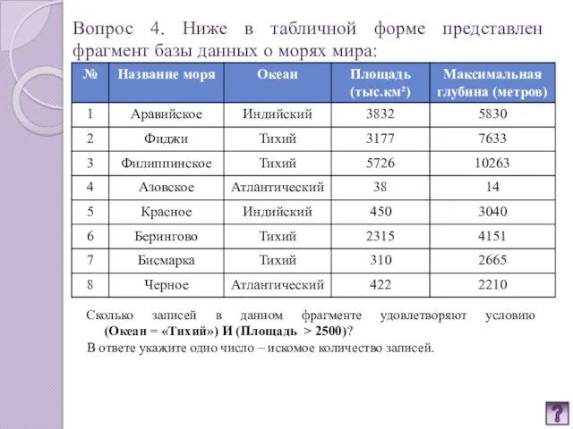 Вопрос 4. Ниже в табличной форме представлен фрагмент базы данных