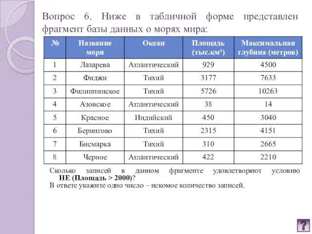 Вопрос 6. Ниже в табличной форме представлен фрагмент базы данных