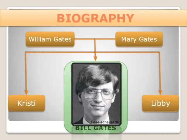 BIOGRAPHY William Gates Mary Gates Kristi BILL GATES Libby