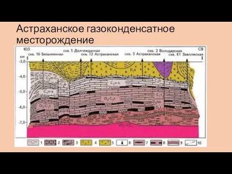 Астраханское газоконденсатное месторождение