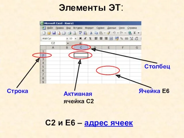 Элементы ЭТ: Ячейка Е6 Активная ячейка С2 Строка Столбец С2 и Е6 – адрес ячеек