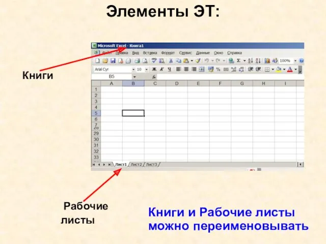 Элементы ЭТ: Рабочие листы Книги Книги и Рабочие листы можно переименовывать