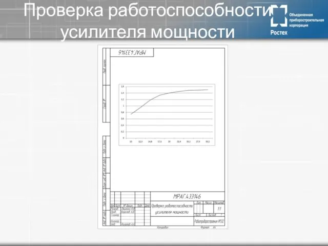 Проверка работоспособности усилителя мощности