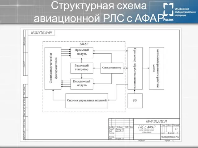 Структурная схема авиационной РЛС с АФАР