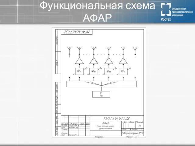 Функциональная схема АФАР