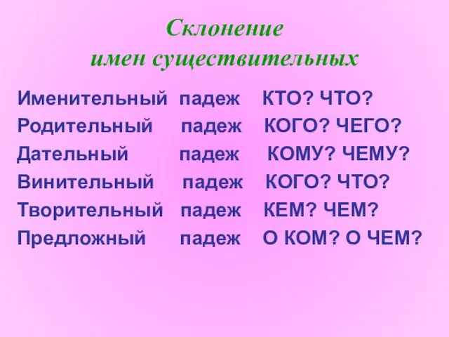 Склонение имен существительных Именительный падеж КТО? ЧТО? Родительный падеж КОГО?