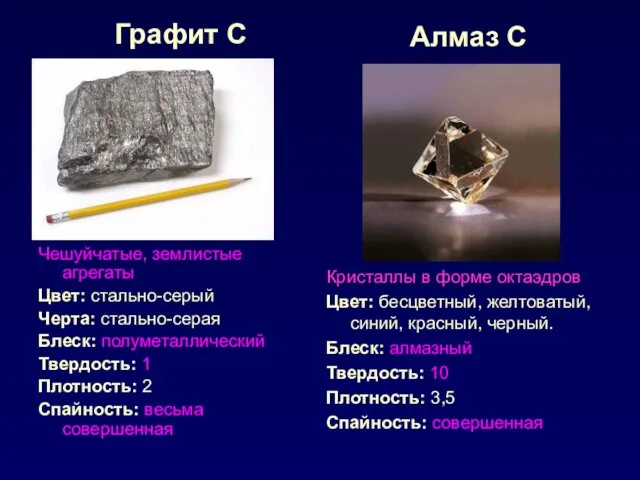 Графит С Чешуйчатые, землистые агрегаты Цвет: стально-серый Черта: стально-серая Блеск: