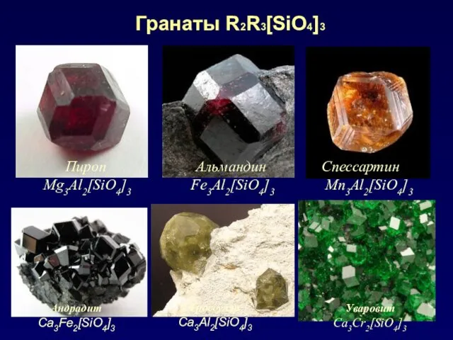 Альмандин Fe3Al2[SiO4]3 Пироп Mg3Al2[SiO4]3 Гранаты R2R3[SiO4]3 Спессартин Mn3Al2[SiO4]3 Андрадит Ca3Fe2[SiO4]3 Уваровит Ca3Сr2[SiO4]3 Гроссуляр Ca3Al2[SiO4]3