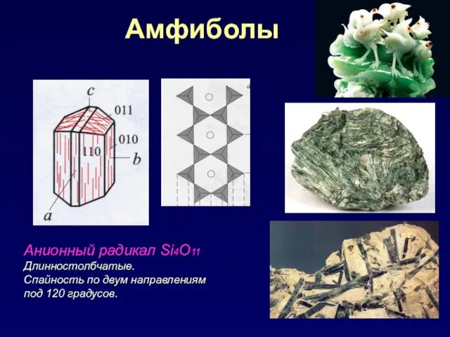 Амфиболы Анионный радикал Si4O11 Длинностолбчатые. Спайность по двум направлениям под 120 градусов.