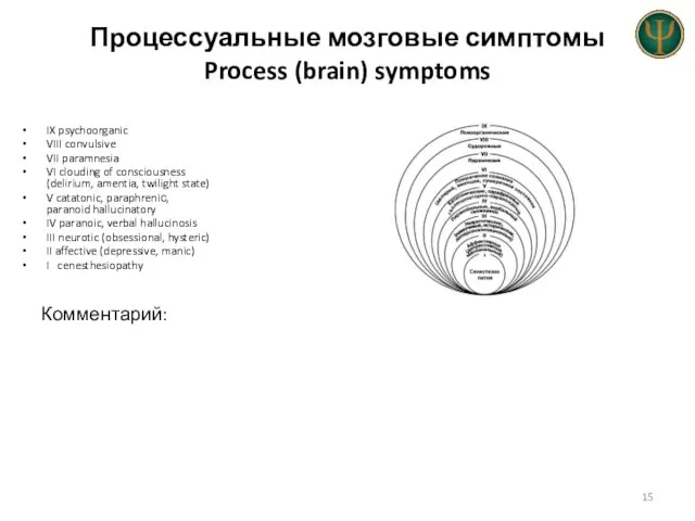 Процессуальные мозговые симптомы Process (brain) symptoms IX psychoorganic VIII convulsive