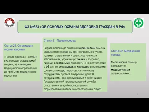 Статья 29. Организация охраны здоровья «Первая помощь» - особый вид