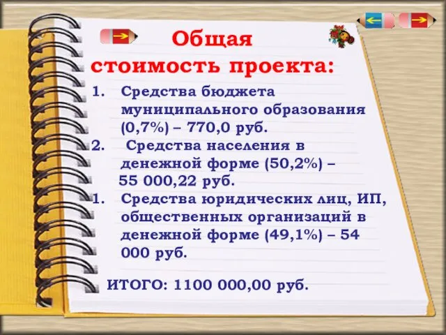 Общая стоимость проекта: Средства бюджета муниципального образования (0,7%) – 770,0 руб. Средства населения