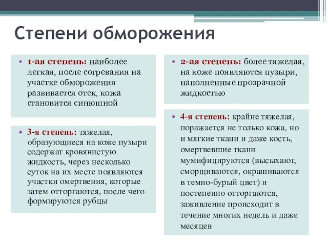 Степени обморожения 1-ая степень: наиболее легкая, после согревания на участке