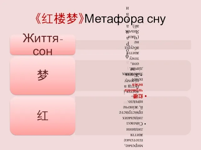 《红楼梦》Метафора сну